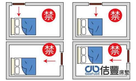 床對門口|風水｜咁擺張床散盡財氣窮到燶！專家揭4個睡房風水禁忌+4招化